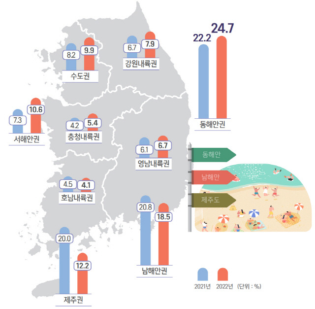 ▲ 국내여행 예정지역 분포[국토부 제공]