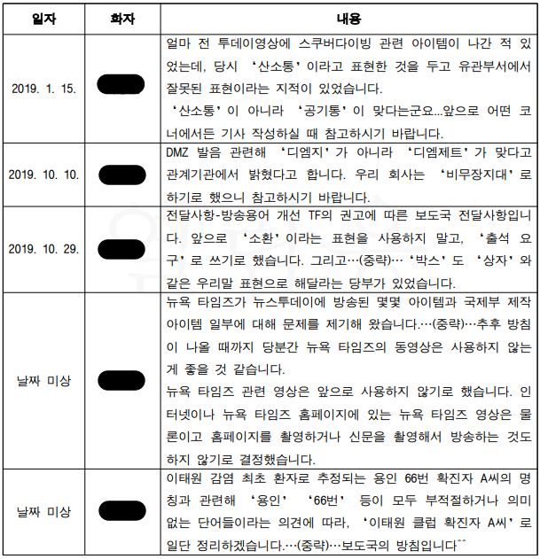 ▲MBC 뉴스투데이 데스크가 두 방송작가를 포함한 뉴스투데이 제작진에 공지했던 내용.