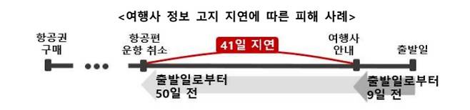 [사진 출처 = 한국소비자원]