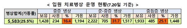 중앙재난안전대책본부 제공