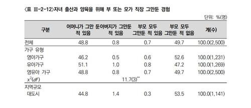 [자료 : 육아정책연구소]