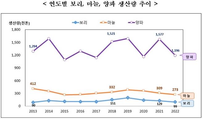 (통계청 제공)