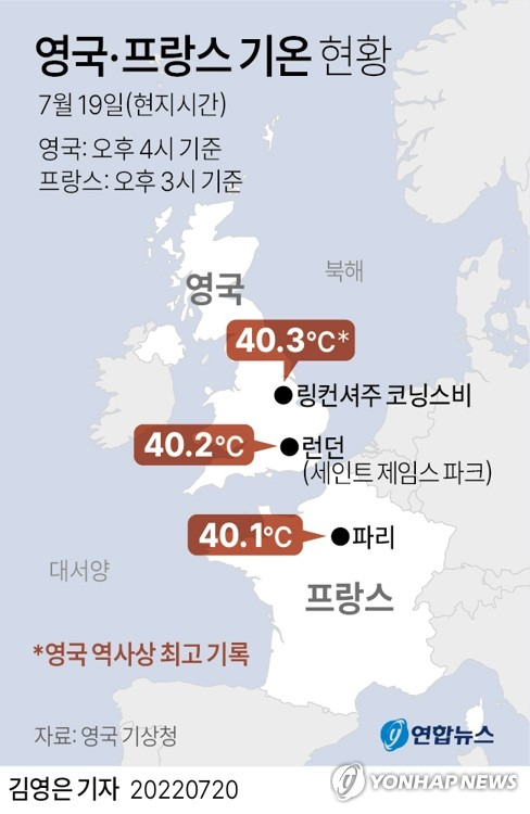 [그래픽] 영국 사상 최고 기온 기록 (서울=연합뉴스) 김영은 기자 = 0eun@yna.co.kr
    트위터 @yonhap_graphics  페이스북 tuney.kr/LeYN1