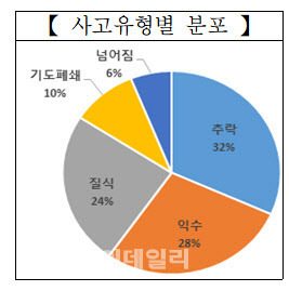 (자료=소방청)