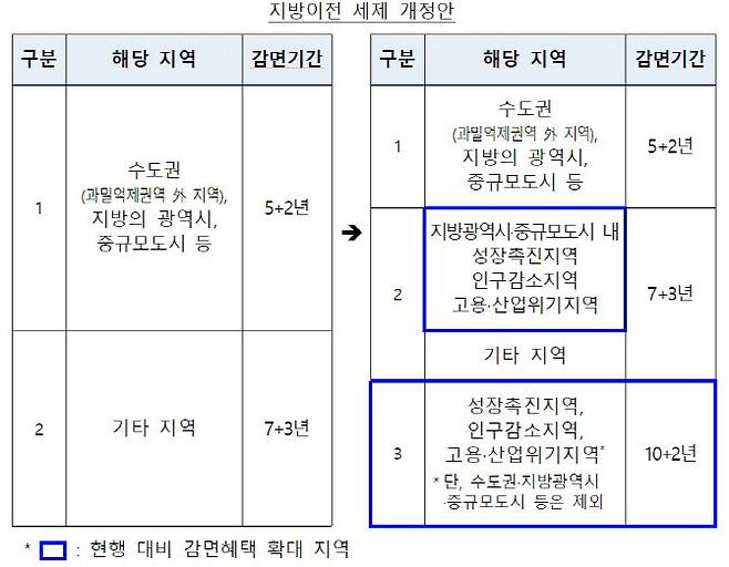 (자료 = 기재부)