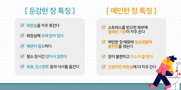 둔감한 장과 예민한 장 특징. [그래픽=최소연 디자이너]