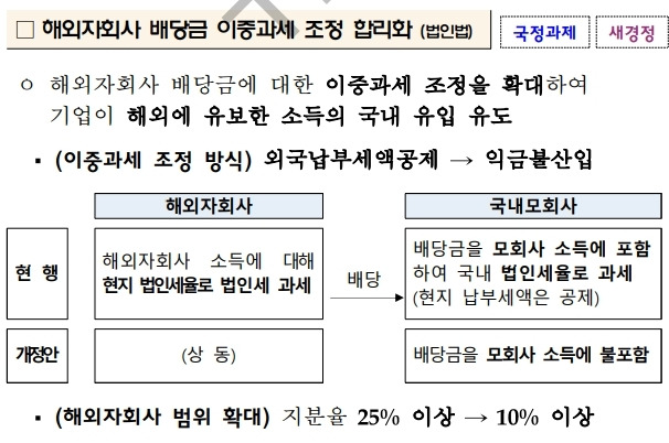 기획재정부 제공© 뉴스1