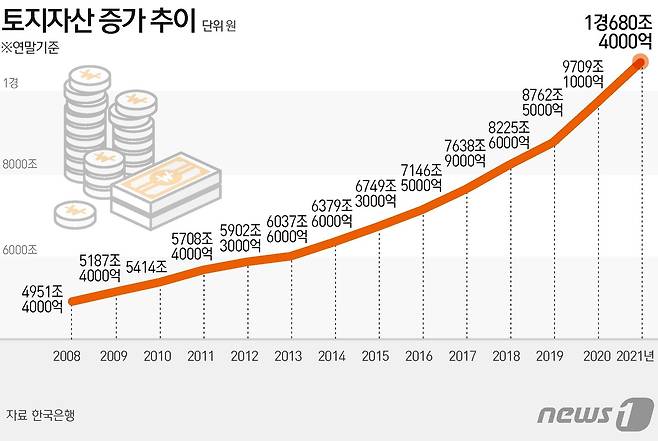 © News1 김초희 디자이너