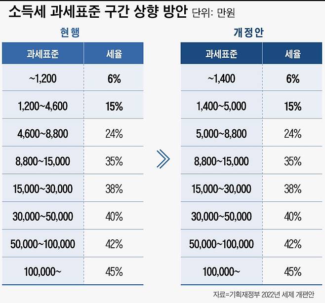 그래픽=이은현