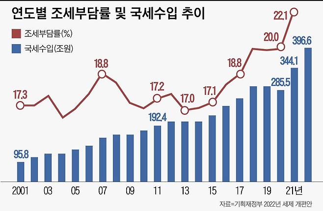 그래픽=이은현