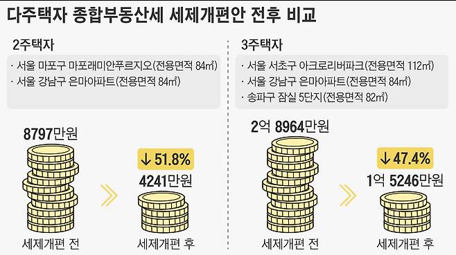 그래픽=손민균