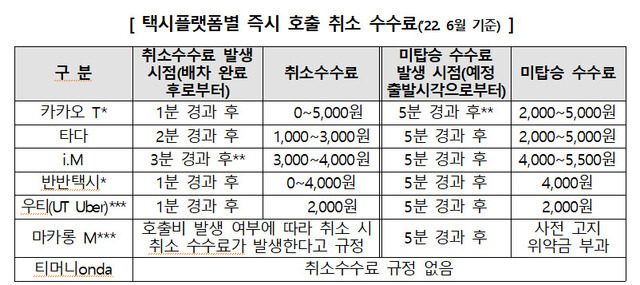 자료: 한국소비자원