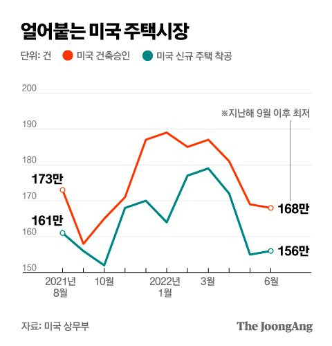 그래픽=박경민 기자 minn@joongang.co.kr