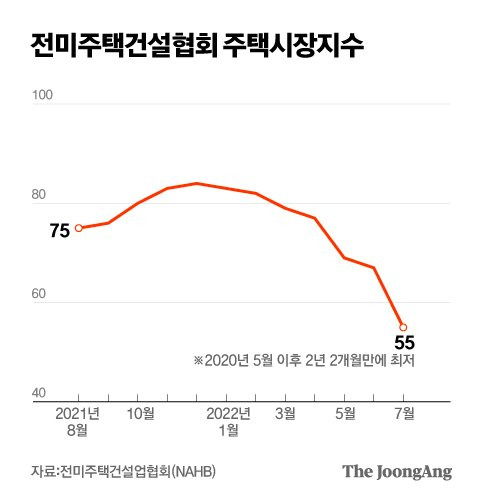 그래픽=박경민 기자 minn@joongang.co.kr