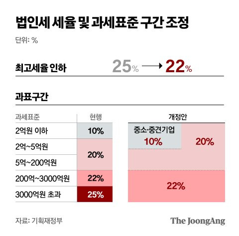 그래픽=박경민 기자 minn@joongang.co.kr