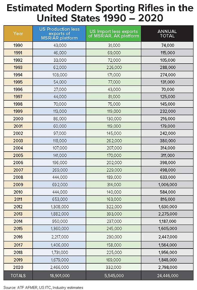 [전미 사격스포츠재단 홈페이지]