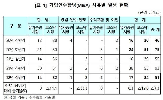 (한국예탁결제원 제공)© 뉴스1