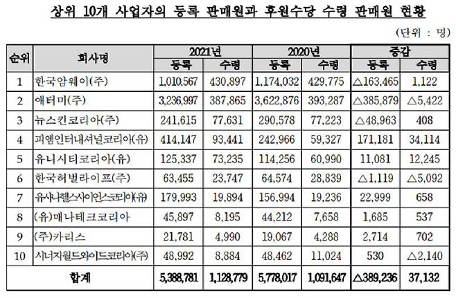 공정거래위원회 제공.