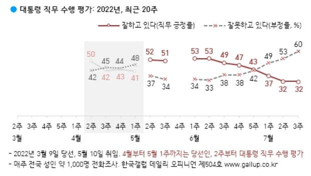 한국갤럽