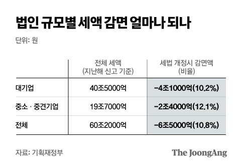 그래픽=박경민 기자 minn@joongang.co.kr