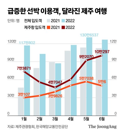 그래픽=신재민 기자 shin.jaemin@joongang.co.kr