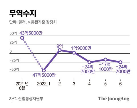 그래픽=김은교 kim.eungyo@joongang.co.kr