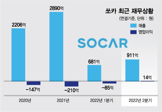 /그래픽=김현정 디자인기자