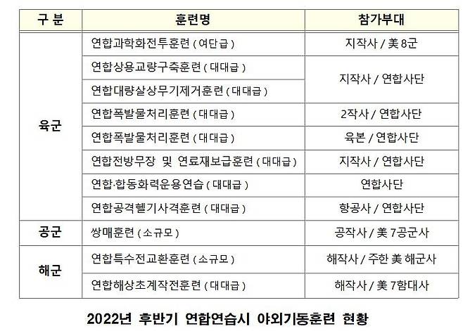 [국방부 제공. 재판매 및 DB 금지]