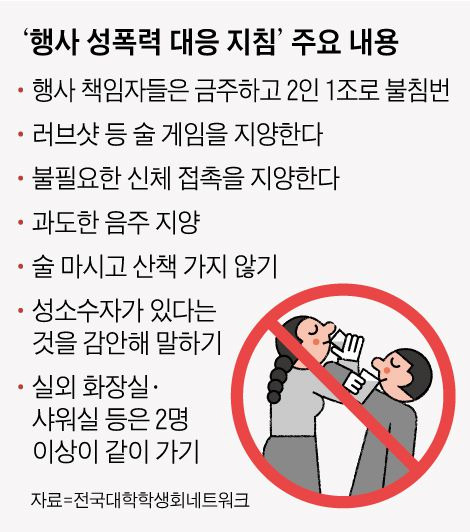 ‘행사 성폭력 대응 지침’주요 내용