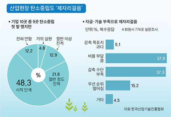 그래픽=이정권 기자 gaga@joongang.co.kr