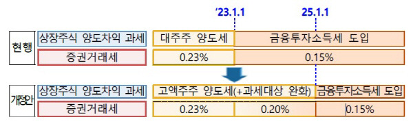 기획재정부 제공