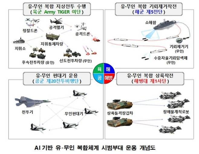 국방부 제공