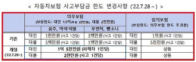 국토교통부 제공