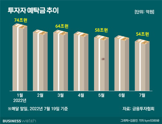 /그래픽=비즈니스워치