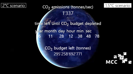 2022년 7월 24일 0시 기준, 지구 평균기온 1.5℃ 상승까지 남은 시간. (자료: MCC)