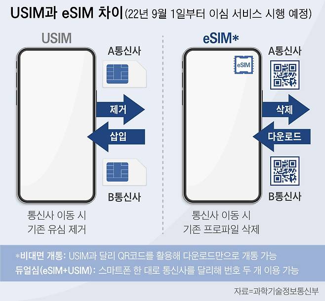 그래픽=이은현