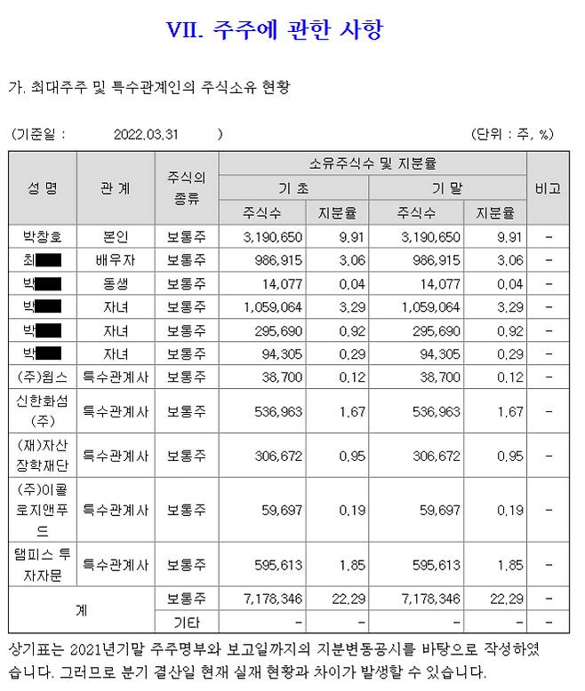 정원엔시스 최대주주 현황. 금융감독원 전자공시시스템 제공