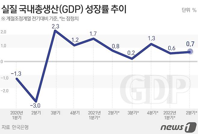 © News1 김초희 디자이너