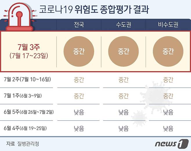 © News1 최수아 디자이너