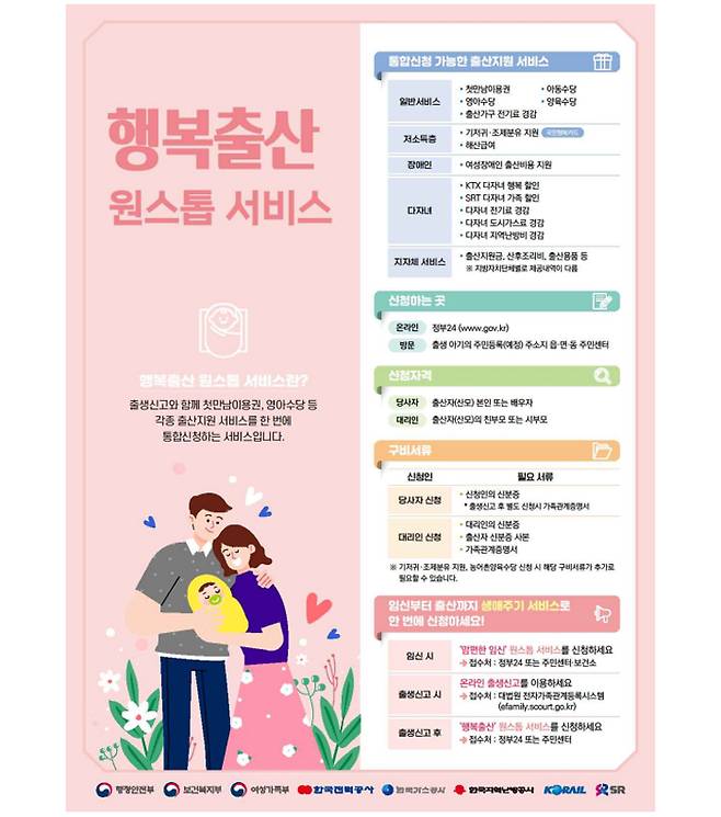 「행복출산」원스톱 서비스 홍보물&nbsp;