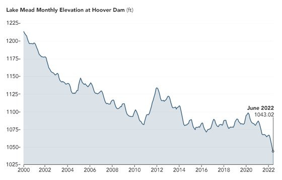미국 후버댐의 인공호수인 미드 호의 수위 변화. (단위=피트) [자료: 미 항공우주국(NASA)]