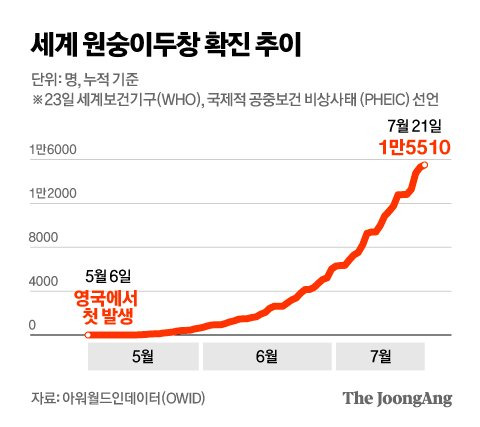 그래픽=김영옥 기자 yesok@joongang.co.kr