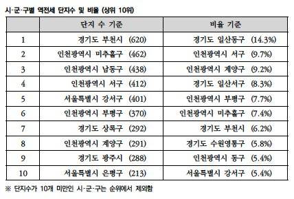 태평양감정평가법인