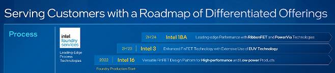 인텔이 올해 2월 투자자 대상 행사에서 공개한 기술 로드맵. '인텔 16'의 특징으로 고성능, 저전력이 명시돼 있다. 인텔 제공