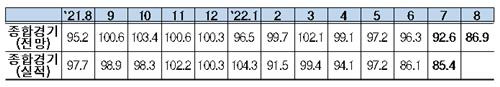 8월 BSI [전경련 제공. 재판매 및 DB 금지]