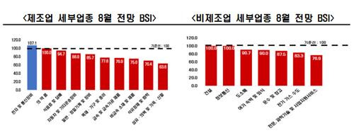 업종별 세부업종 BSI [전경련 제공. 재판매 및 DB 금지]