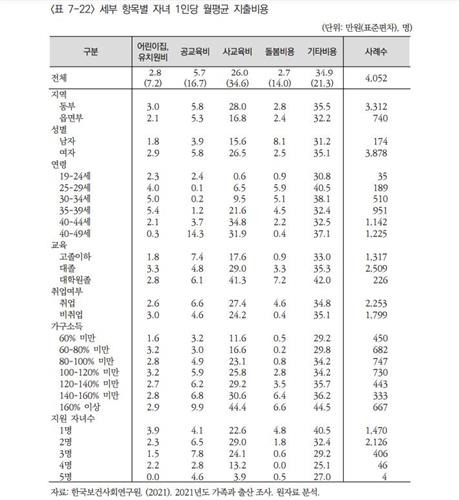 [자료 : 한국보건사회연구원]