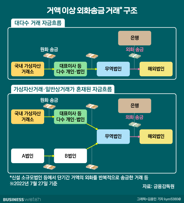 /그래픽=김용민 기자 kym5380@