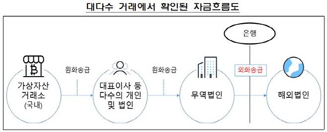 (자료=금융감독원)