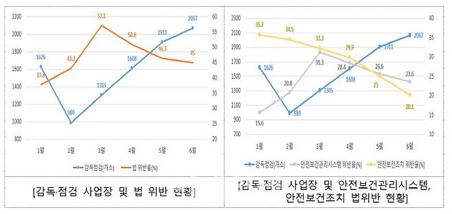 자료=고용노동부